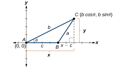 Generalized Pythagorean Theorem