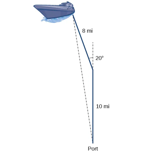 Law of Cosines Real World Example