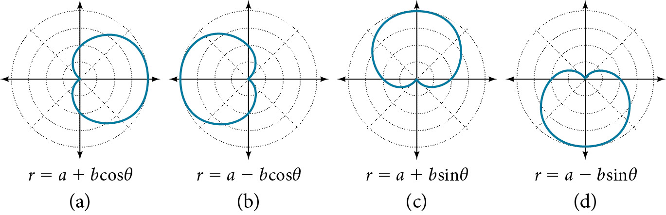 Cardioids