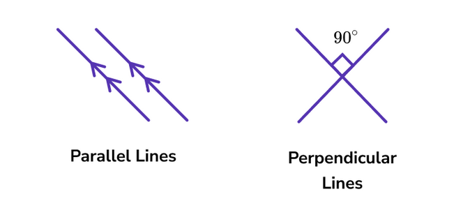 Parallel and Perpendicular Lines
