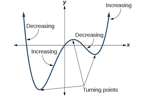 Turning Points