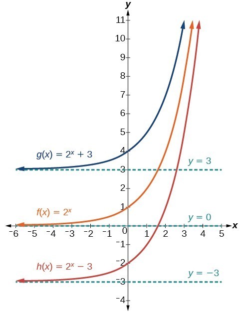 Vertical Shift