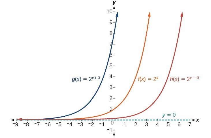Horizontal Shift