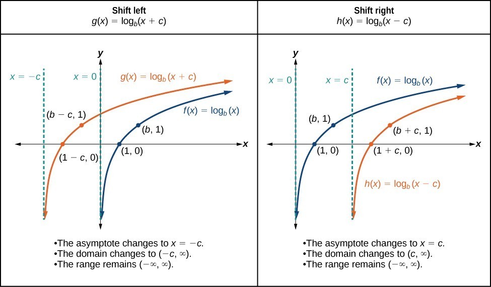Horizontal Shift