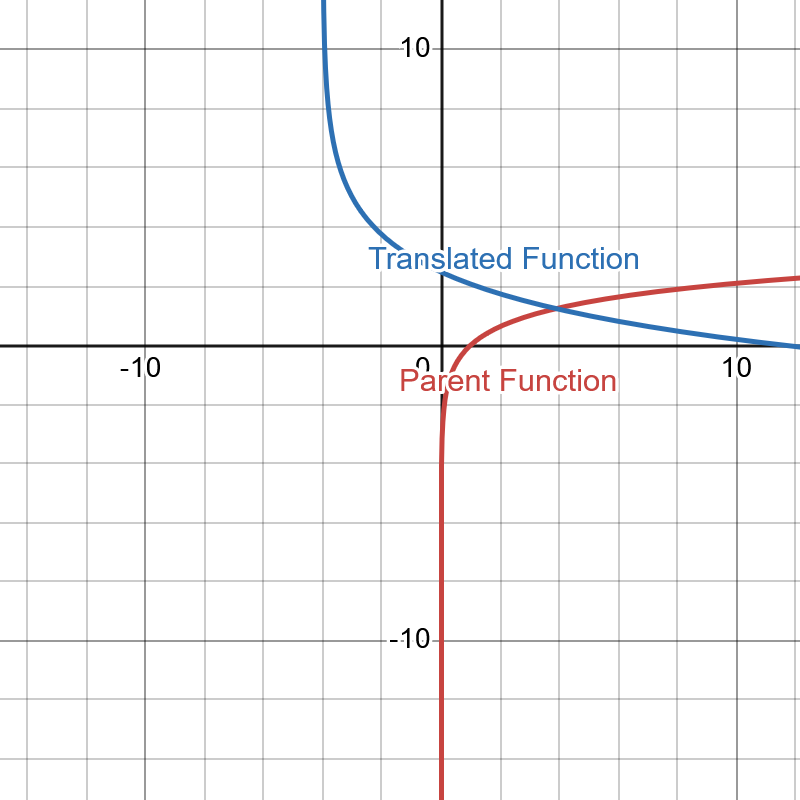 Example Function