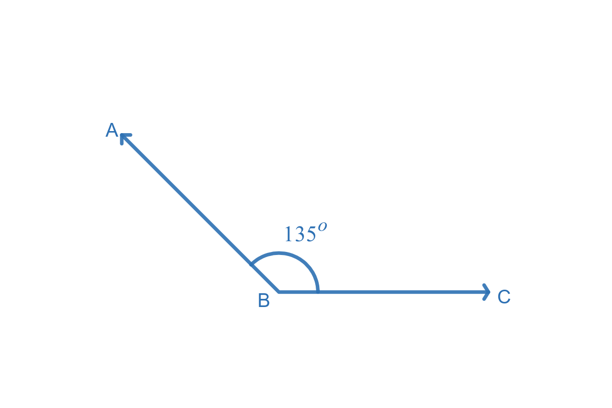 Angle