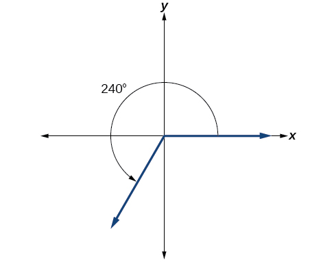 Angle in standard position