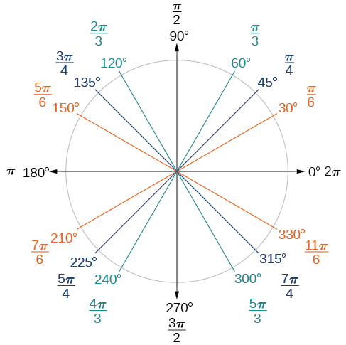 Special Angles