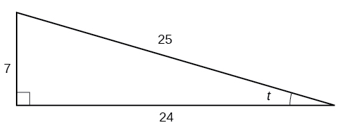 Trigonometric Function Example