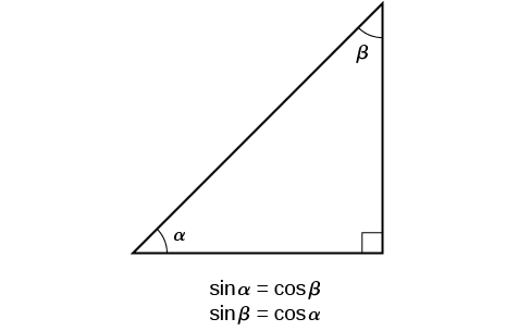 Cofunction Identity