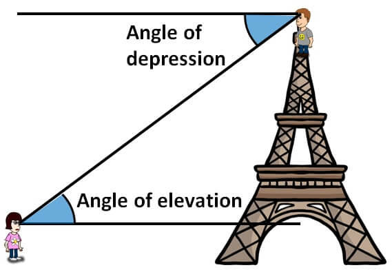 Angle of Elevation and Depression