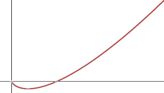 Log Linear Runtime