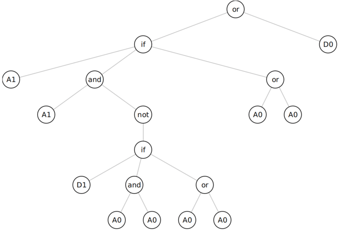 Arbitary Arity Tree