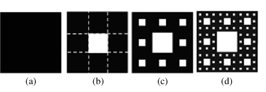 Sierpinski Carpet