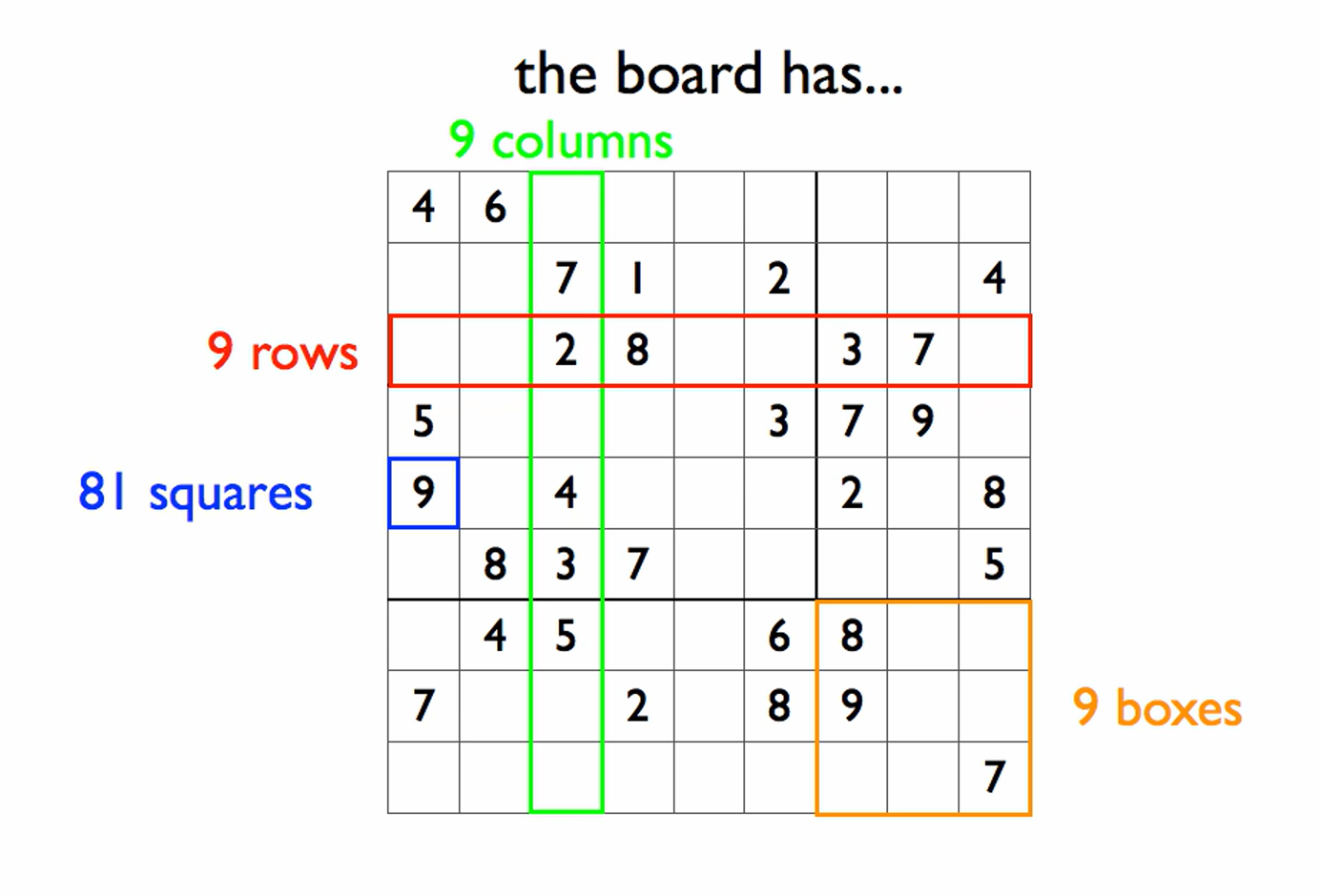 Sudoku Board