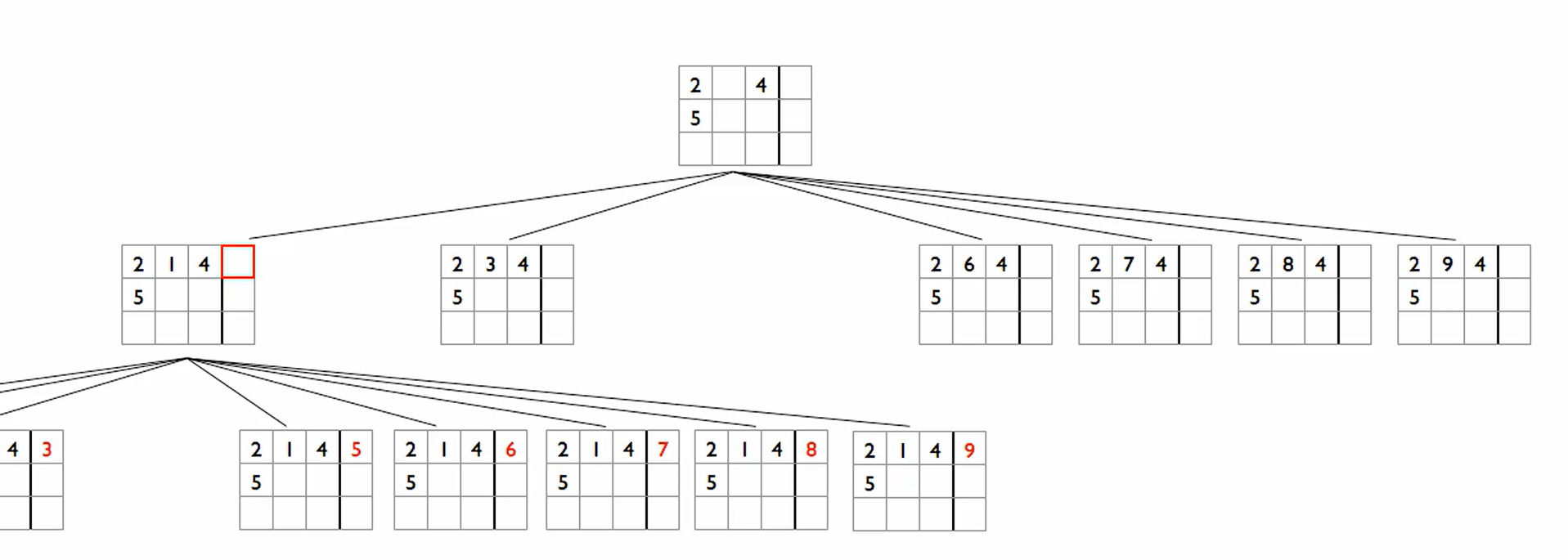 Brute Force Algorithm