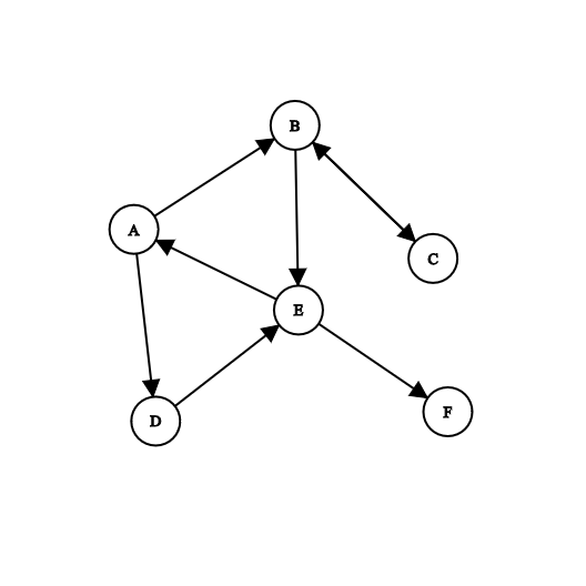 Drawing of Fourth Graph