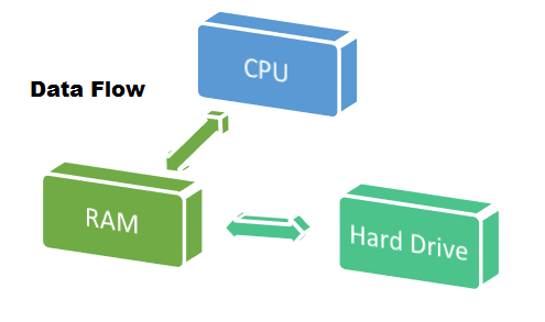 Hardware Interaction
